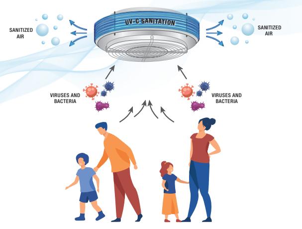 ELITURBO UV-LIGHT™ - инновационная разработка для обеззараживания и очиcтки воздуха общественных мест, в том числе от бактерий Sars-CoV-2 (Covid-19)