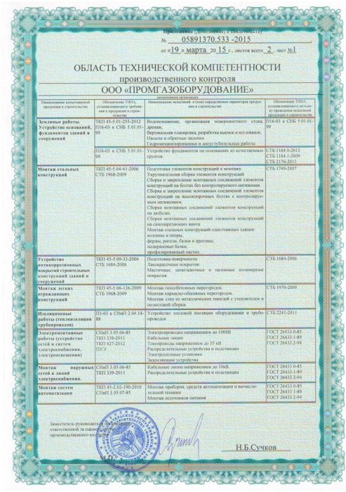 Свидетельство о технической компетентности РУП Институт БелНИИС Лист 2.1 (март 2015-март 2020)