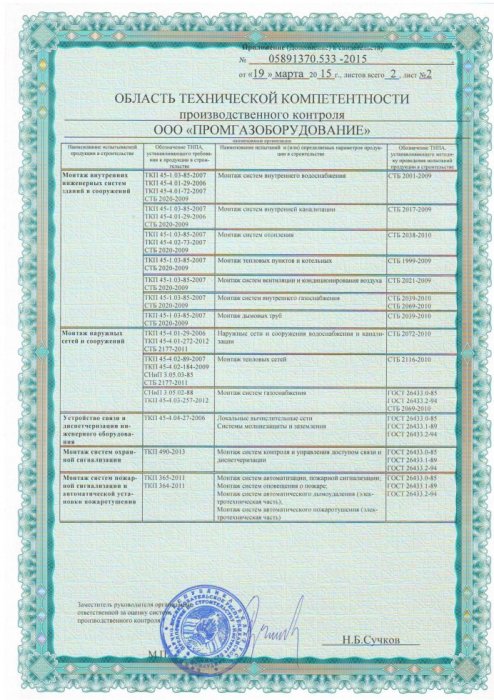 Свидетельство о технической компетентности РУП Институт БелНИСС Лис 2.2 (март 2015-март 2020)