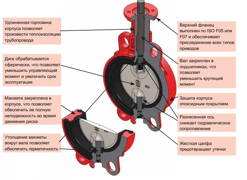 Герметичность. Затвор диск. Abo Valve 624b 40х16 межфл. Дисковый затвор 30с34р дн50 рн16. Затвор Abo Valve 924в. Затвор дисковый с указателем положения Pmax=16 бар ду200 BFV-02/W.