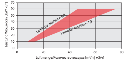 Газовая горелка для обжига кирпича